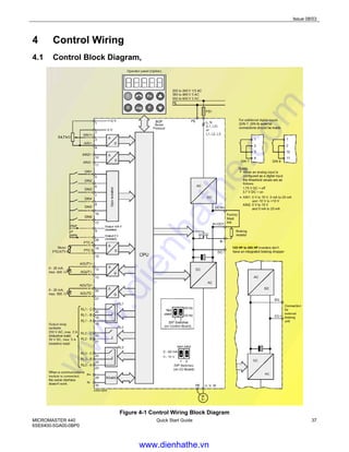 Issue 08/03
MICROMASTER 440
6SE6400-5GA00-0BP0
Quick Start Guide 37
4 Control Wiring
4.1 Control Block Diagram,
125 HP to 300 HP
Figure 4-1 Control Wiring Block Diagram
www.dienhathe.vn
www.dienhathe.com
 