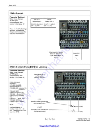 Issue 08/03
40 Quick Start Guide MICROMASTER 440
6SE6400-5GA00-0BP0
2-Wire Control
Parameter Settings:
Make these changes
AFTER quick
commissioning: see
section 5.5 on page 42
These are the default settings
as shown. No parameter
changes are necessary other
than quick commissioning.
RL1
NC
RL1
NO
RL1
COM
RL2
NO
RL2
COM
RL3
NC
RL3
NO
RL3
COM
A
OUT1
+
A
OUT1
-
PTC
A
PTC
B
DIN
5
DIN
6
Iso
0V
P
+
N
-
A
OUT2
+
A
OUT2
-
10V 0V
AIN1
+
AIN1
-
DIN
1
DIN
2
Iso
24V
AIN2
+
AIN2
-
DIN
3
DIN
4
RUN/STOP
Switch
When switch is closed,
drive will RUN, it will
STOP when switch is
opened
ON (UP) = 0 to 20mA
OFF = 0 to 10V
ON (UP) = 0 to 20mA
OFF = 0 to 10V
DIP SW 2
(Analog Input 2)
DIP SW 1
(Analog Input 1)
3-Wire Control (Using BICO for Latching)
Parameter Settings:
Make these changes
AFTER quick
commissioning: see
section 5.5 on page 42
P0003=3 (Expert)
P0700[0]=2
P0701[0]=99 (BICO)
P0702[0]=99 (BICO)
P0840[0]=2841 (output of RS
Flip Flop 1)
P0844[0]=722.1
P2800=1 (Enable FFBs)
P2801[9]=1 (Enable NOT1)
P2801[14]=1 (Enable RS
FF1)
P2828=722.1 (Invert DIN2)
P2840[0]=722.0 (Set)
P2840[1]=2829.0 (Reset)
NOTE:
This method works by
creating a latch from a flip
flop. It is set from DIN1 and
reset from DIN2
RL1
NC
RL1
NO
RL1
COM
RL2
NO
RL2
COM
RL3
NC
RL3
NO
RL3
COM
A
OUT1
+
A
OUT1
-
PTC
A
PTC
B
DIN
5
DIN
6
Iso
0V
P
+
N
-
A
OUT2
+
A
OUT2
-
10V 0V
AIN1
+
AIN1
-
DIN
1
DIN
2
Iso
24V
AIN2
+
AIN2
-
DIN
3
DIN
4
STOP
START
START
Normally Open Push Button
(Momentary Action)
STOP
Normally Closed Push Button
(Momentary Action)
Wiring when BICO
performs the
“latching” process
www.dienhathe.vn
www.dienhathe.com
 