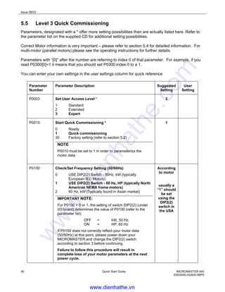 Issue 08/03
46 Quick Start Guide MICROMASTER 440
6SE6400-5GA00-0BP0
5.5 Level 3 Quick Commissioning
Parameters, designated with a * offer more setting possibilities than are actually listed here. Refer to
the parameter list on the supplied CD for additional setting possibilities.
Correct Motor information is very important – please refer to section 5.4 for detailed information. For
multi-motor (parallel motors) please see the operating instructions for further details.
Parameters with “[0]” after the number are referring to index 0 of that parameter. For example, if you
read P0300[0]=1 it means that you should set P0300 index 0 to a 1.
You can enter your own settings in the user settings column for quick reference
Parameter
Number
Parameter Description Suggested
Setting
User
Setting
P0003 Set User Access Level *
1 Standard
2 Extended
3 Expert
3
P0010 Start Quick Commissioning *
0 Ready
1 Quick commissioning
30 Factory setting (refer to section 5.2)
NOTE
P0010 must be set to 1 in order to parameterize the
motor data.
1
P0100 Check/Set Frequency Setting (50/60Hz)
0 USE DIP2(2) Switch - 50Hz, kW (typically
European IEC Motors)
1 USE DIP2(2) Switch - 60 Hz, HP (typically North
American NEMA frame motors)
2 60 Hz, kW (Typically found in Asian market)
IMPORTANT NOTE:
For P0100 = 0 or 1, the setting of switch DIP2(2) (under
I/O board) determines the value of P0100 (refer to the
parameter list):
OFF = kW, 50 Hz
ON = HP, 60 Hz
If P0100 does not correctly reflect your motor data
(50/60Hz) at this point, please power down your
MICROMASTER and change the DIP2(2) switch
according to section 3 before continuing.
Failure to follow this procedure will result in
complete loss of your motor parameters at the next
power cycle.
According
to motor
usually a
“1” should
be set
using the
DIP2(2)
switch in
the USA
www.dienhathe.vn
www.dienhathe.com
 