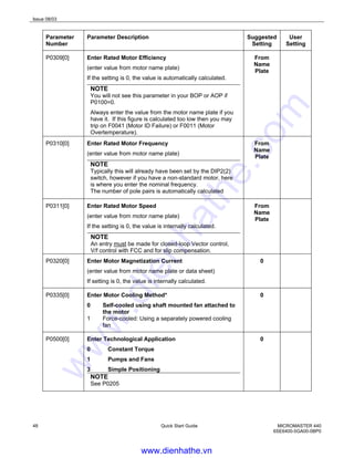 Issue 08/03
48 Quick Start Guide MICROMASTER 440
6SE6400-5GA00-0BP0
Parameter
Number
Parameter Description Suggested
Setting
User
Setting
P0309[0] Enter Rated Motor Efficiency
(enter value from motor name plate)
If the setting is 0, the value is automatically calculated.
NOTE
You will not see this parameter in your BOP or AOP if
P0100=0.
Always enter the value from the motor name plate if you
have it. If this figure is calculated too low then you may
trip on F0041 (Motor ID Failure) or F0011 (Motor
Overtemperature).
From
Name
Plate
P0310[0] Enter Rated Motor Frequency
(enter value from motor name plate)
NOTE
Typically this will already have been set by the DIP2(2)
switch, however if you have a non-standard motor, here
is where you enter the nominal frequency.
The number of pole pairs is automatically calculated
From
Name
Plate
P0311[0] Enter Rated Motor Speed
(enter value from motor name plate)
If the setting is 0, the value is internally calculated.
NOTE
An entry must be made for closed-loop Vector control,
V/f control with FCC and for slip compensation.
From
Name
Plate
P0320[0] Enter Motor Magnetization Current
(enter value from motor name plate or data sheet)
If setting is 0, the value is internally calculated.
0
P0335[0] Enter Motor Cooling Method*
0 Self-cooled using shaft mounted fan attached to
the motor
1 Force-cooled: Using a separately powered cooling
fan
0
P0500[0] Enter Technological Application
0 Constant Torque
1 Pumps and Fans
3 Simple Positioning
NOTE
See P0205
0
www.dienhathe.vn
www.dienhathe.com
 