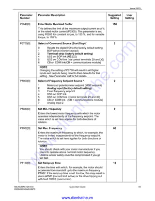 Issue 08/03
MICROMASTER 440
6SE6400-5GA00-0BP0
Quick Start Guide 49
Parameter
Number
Parameter Description Suggested
Setting
User
Setting
P0640[0] Enter Motor Overload Factor
This defines the limit of the maximum output current as a %
of the rated motor current (P0305). This parameter is set,
using P0205 for constant torque, to 150 %, and for variable
torque, to 110 %.
150
P0700[0] Select of Command Source (Start/Stop)*
0 Resets the digital I/O to the factory default setting
1 BOP (drive inverter keypad)
2 Terminal strip (factory default setting)
4 USS on BOP link (RS232)
5 USS on COM link (via control terminals 29 and 30)
6 CB on COM link(CB = communications module)
NOTE
Changing the setting of P0700 will result in all Digital
inputs and outputs being reset to their defaults for that
setting. See Parameter List for full details.
2
P1000[0] Select of Frequency Setpoint Source *
1 Motorized potentiometer setpoint (MOP setpoint)
2 Analog input (factory default setting)
3 Fixed frequency setpoint
4 USS on BOP link
5 USS on COM link (control terminals 29 and 30)
6 CB on COM link (CB = communications module)
7 Analog input 2
2
P1080[0] Set Min. Frequency
Enters the lowest motor frequency with which the motor
operates independently of the frequency setpoint. The
value which is set here applies for both directions of
rotation.
0
P1082[0] Set Max. Frequency
Enters the maximum frequency to which, for example, the
motor is limited independently of the frequency setpoint.
The value which is set here applies for both directions of
rotation.
NOTE
You should check with your motor manufacturer if you
intend to operate above nominal motor frequency.
Lifetime and/or safety could be compromised if you go
too fast.
60
P1120[0] Set Ramp-Up Time
Enters the time with which, for example, the motor should
accelerate from standstill up to the maximum frequency
P1082. If the ramp-up time is set too low, this may result in
alarm A0501 (current limit active) or the drive tripping out
with fault F0001 (overcurrent).
10
www.dienhathe.vn
www.dienhathe.com
 