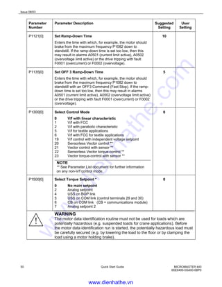 Issue 08/03
50 Quick Start Guide MICROMASTER 440
6SE6400-5GA00-0BP0
Parameter
Number
Parameter Description Suggested
Setting
User
Setting
P1121[0] Set Ramp-Down Time
Enters the time with which, for example, the motor should
brake from the maximum frequency P1082 down to
standstill. If the ramp-down time is set too low, then this
may result in alarms A0501 (current limit active), A0502
(overvoltage limit active) or the drive tripping with fault
F0001 (overcurrent) or F0002 (overvoltage).
10
P1135[0] Set OFF 3 Ramp-Down Time
Enters the time with which, for example, the motor should
brake from the maximum frequency P1082 down to
standstill with an OFF3 Command (Fast Stop). If the ramp-
down time is set too low, then this may result in alarms
A0501 (current limit active), A0502 (overvoltage limit active)
or the drive tripping with fault F0001 (overcurrent) or F0002
(overvoltage).
5
P1300[0] Select Control Mode
0 V/f with linear characteristic
1 V/f with FCC
2 V/f with parabolic characteristic
5 V/f for textile applications
6 V/f with FCC for textile applications
19 V/f control with independent voltage setpoint
20 Sensorless Vector control **
21 Vector control with sensor **
22 Sensorless Vector torque-control **
23 Vector torque-control with sensor **
NOTE
** See Parameter List document for further information
on any non-V/f control mode.
0
P1500[0] Select Torque Setpoint *
0 No main setpoint
2 Analog setpoint
4 USS on BOP link
5 USS on COM link (control terminals 29 and 30)
6 CB on COM link (CB = communications module)
7 Analog setpoint 2
0
WARNING
The motor data identification routine must not be used for loads which are
potentially hazardous (e.g. suspended loads for crane applications). Before
the motor data identification run is started, the potentially hazardous load must
be carefully secured (e.g. by lowering the load to the floor or by clamping the
load using a motor holding brake).
www.dienhathe.vn
www.dienhathe.com
 