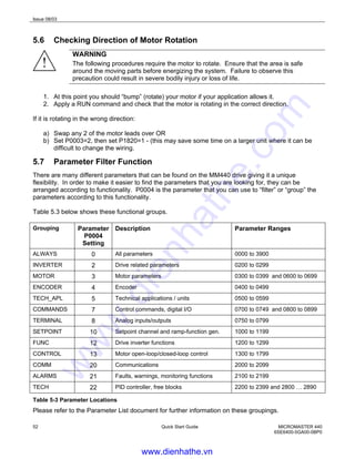 Issue 08/03
52 Quick Start Guide MICROMASTER 440
6SE6400-5GA00-0BP0
5.6 Checking Direction of Motor Rotation
WARNING
The following procedures require the motor to rotate. Ensure that the area is safe
around the moving parts before energizing the system. Failure to observe this
precaution could result in severe bodily injury or loss of life.
1. At this point you should “bump” (rotate) your motor if your application allows it.
2. Apply a RUN command and check that the motor is rotating in the correct direction.
If it is rotating in the wrong direction:
a) Swap any 2 of the motor leads over OR
b) Set P0003=2, then set P1820=1 - (this may save some time on a larger unit where it can be
difficult to change the wiring.
5.7 Parameter Filter Function
There are many different parameters that can be found on the MM440 drive giving it a unique
flexibility. In order to make it easier to find the parameters that you are looking for, they can be
arranged according to functionality. P0004 is the parameter that you can use to “filter” or “group” the
parameters according to this functionality.
Table 5.3 below shows these functional groups.
Grouping Parameter
P0004
Setting
Description Parameter Ranges
ALWAYS 0 All parameters 0000 to 3900
INVERTER 2 Drive related parameters 0200 to 0299
MOTOR 3 Motor parameters 0300 to 0399 and 0600 to 0699
ENCODER 4 Encoder 0400 to 0499
TECH_APL 5 Technical applications / units 0500 to 0599
COMMANDS 7 Control commands, digital I/O 0700 to 0749 and 0800 to 0899
TERMINAL 8 Analog inputs/outputs 0750 to 0799
SETPOINT 10 Setpoint channel and ramp-function gen. 1000 to 1199
FUNC 12 Drive inverter functions 1200 to 1299
CONTROL 13 Motor open-loop/closed-loop control 1300 to 1799
COMM 20 Communications 2000 to 2099
ALARMS 21 Faults, warnings, monitoring functions 2100 to 2199
TECH 22 PID controller, free blocks 2200 to 2399 and 2800 … 2890
Table 5-3 Parameter Locations
Please refer to the Parameter List document for further information on these groupings.
www.dienhathe.vn
www.dienhathe.com
 