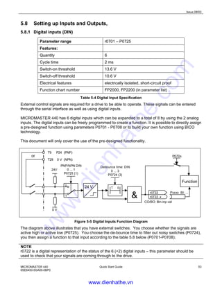 Issue 08/03
MICROMASTER 440
6SE6400-5GA00-0BP0
Quick Start Guide 53
5.8 Setting up Inputs and Outputs,
5.8.1 Digital inputs (DIN)
Parameter range r0701 – P0725
Features:
Quantity 6
Cycle time 2 ms
Switch-on threshold 13.6 V
Switch-off threshold 10.6 V
Electrical features electrically isolated, short-circuit proof
Function chart number FP2000, FP2200 (in parameter list)
Table 5-4 Digital Input Specification
External control signals are required for a drive to be able to operate. These signals can be entered
through the serial interface as well as using digital inputs.
MICROMASTER 440 has 6 digital inputs which can be expanded to a total of 8 by using the 2 analog
inputs. The digital inputs can be freely programmed to create a function. It is possible to directly assign
a pre-designed function using parameters P0701 - P0708 or to build your own function using BICO
technology.
This document will only cover the use of the pre-designed functionality.
or
24 V T 0
&
0
1
PNP/NPN DIN
0 ... 1
P0725 (1)
0 V
24V
Debounce time: DIN
0 ... 3
P0724 (3)
CO/BO: Bin.inp.val
r0722
r0722
.x
Function
T9 P24 (PNP)
T28 0 V (NPN)
Pxxxx BI: ...
P070x
Figure 5-5 Digital Inputs Function Diagram
The diagram above illustrates that you have external switches. You choose whether the signals are
active high or active low (P0725). You choose the de-bounce time to filter out noisy switches (P0724),
you then assign a function to that input according to the table 5.8 below (P0701-P0708);
NOTE
r0722 is a digital representation of the status of the 6 (+2) digital inputs – this parameter should be
used to check that your signals are coming through to the drive.
www.dienhathe.vn
www.dienhathe.com
 