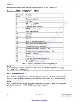 Issue 08/03
54 Quick Start Guide MICROMASTER 440
6SE6400-5GA00-0BP0
Please refer to the troubleshooting section for information on how to use r0722.
Parameters P0701 – P0706 (P0707 – P0708)
Parameter
value
Function
0 Digital input disabled
1 ON / OFF1
2 ON+reverse / OFF1
3 OFF2 – coast to standstill
4 OFF3 – quick ramp-down
9 Fault acknowledge
10 JOG right
11 JOG left
12 Reverse
13 MOP up (increase frequency)
14 MOP down (decrease frequency)
15 Fixed setpoint (direct selection)
16 Fixed setpoint (direct selection + ON)
17 Fixed setpoint (binary-coded selection + ON)
25 Enable DC braking
29 External trip
33 Disable additional frequency setpoint
99 Enable BICO parameterization
Table 5-6 Standard Selectable Functions for Digital Inputs
NOTE
If an analog input has been configured as digital input, then the following limit values apply:
< 1.7 V DC = "0", > 3.9 V DC = "1"
BICO parameterization
If the available settings above are not sufficient for your application, then refer to the operating
instructions and parameter lists for comprehensive information about BICO parameterization.
NOTE
Only experienced users should use the BICO parameterization and for applications where the
possibilities provided by P0701 – P0708 are no longer adequate.
www.dienhathe.vn
www.dienhathe.com
 