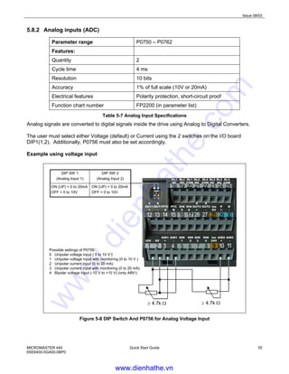 Issue 08/03
MICROMASTER 440
6SE6400-5GA00-0BP0
Quick Start Guide 55
5.8.2 Analog inputs (ADC)
Parameter range P0750 – P0762
Features:
Quantity 2
Cycle time 4 ms
Resolution 10 bits
Accuracy 1% of full scale (10V or 20mA)
Electrical features Polarity protection, short-circuit proof
Function chart number FP2200 (in parameter list)
Table 5-7 Analog Input Specifications
Analog signals are converted to digital signals inside the drive using Analog to Digital Converters.
The user must select either Voltage (default) or Current using the 2 switches on the I/O board
DIP1(1,2). Additionally, P0756 must also be set accordingly.
Example using voltage input
RL1
NC
RL1
NO
RL1
COM
RL2
NO
RL2
COM
RL3
NC
RL3
NO
RL3
COM
A
OUT1
+
A
OUT1
-
PTC
A
PTC
B
DIN
5
DIN
6
Iso
0V
P
+
N
-
A
OUT2
+
A
OUT2
-
10V 0V
AIN1
+
AIN1
-
DIN
1
DIN
2
Iso
24V
AIN2
+
AIN2
-
DIN
3
DIN
4
ON (UP) = 0 to 20mA
OFF = 0 to 10V
ON (UP) = 0 to 20mA
OFF = 0 to 10V
DIP SW 2
(Analog Input 2)
DIP SW 1
(Analog Input 1)
≥ 4.7k Ω ≥ 4.7k Ω
Possible settings of P0756:
0 Unipolar voltage input ( 0 to 10 V )
1 Unipolar voltage input with monitoring (0 to 10 V )
2 Unipolar current input (0 to 20 mA)
3 Unipolar current input with monitoring (0 to 20 mA)
4 Bipolar voltage input (-10 V to +10 V) (only AIN1)
Figure 5-8 DIP Switch And P0756 for Analog Voltage Input
www.dienhathe.vn
www.dienhathe.com
 