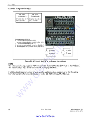 Issue 08/03
56 Quick Start Guide MICROMASTER 440
6SE6400-5GA00-0BP0
Example using current input
ON (UP) = 0 to 20mA
OFF = 0 to 10V
ON (UP) = 0 to 20mA
OFF = 0 to 10V
DIP SW 2
(Analog Input 2)
DIP SW 1
(Analog Input 1)
0 – 20mA
or
4 – 20mA
0 – 20mA
or
4 – 20mA
RL1
NC
RL1
NO
RL1
COM
RL2
NO
RL2
COM
RL3
NC
RL3
NO
RL3
COM
A
OUT1
+
A
OUT1
-
PTC
A
PTC
B
DIN
5
DIN
6
Iso
0V
P
+
N
-
A
OUT2
+
A
OUT2
-
10V 0V
AIN1
+
AIN1
-
DIN
1
DIN
2
Iso
24V
AIN2
+
AIN2
-
DIN
3
DIN
4
Possible settings of P0756:
0 Unipolar voltage input ( 0 to 10 V )
1 Unipolar voltage input with monitoring (0 to 10 V )
2 Unipolar current input (0 to 20 mA)
3 Unipolar current input with monitoring (0 to 20 mA)
4 Bipolar voltage input (-10 V to +10 V) (only AIN1)
Figure 5-9 DIP Switch And P0756 for Analog Current Input
NOTE
The setting (analog input type) of P0756 must match that of DIP switch DIP1(1,2) on the I/O board.
The bipolar voltage input is only possible with analog input 1 (AIN1).
If additional settings are required for your specific application, then please refer to the Operating
Instructions and the Parameter List supplied on the CD-ROM with you MM440 drive.
www.dienhathe.vn
www.dienhathe.com
 