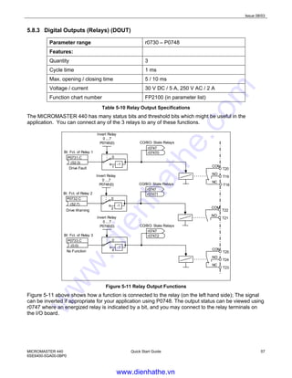 Issue 08/03
MICROMASTER 440
6SE6400-5GA00-0BP0
Quick Start Guide 57
5.8.3 Digital Outputs (Relays) (DOUT)
Parameter range r0730 – P0748
Features:
Quantity 3
Cycle time 1 ms
Max. opening / closing time 5 / 10 ms
Voltage / current 30 V DC / 5 A, 250 V AC / 2 A
Function chart number FP2100 (in parameter list)
Table 5-10 Relay Output Specifications
The MICROMASTER 440 has many status bits and threshold bits which might be useful in the
application. You can connect any of the 3 relays to any of these functions.
(52:3)
BI: Fct. of Relay 1
P0731.C
-1
0
1
Invert Relay
0 ...7
P0748(0) CO/BO: State Relays
r0747
r0747
NO
COM
NC
T20
T19
T18
(52:7)
BI: Fct. of Relay 2
P0732.C
-1
0
2
Invert Relay
0 ...7
P0748(0) CO/BO: State Relays
r0747
r0747
NO
COM
T22
T21
(0:0)
BI: Fct. of Relay 3
P0733.C
-1
0
4
Invert Relay
0 ...7
P0748(0) CO/BO: State Relays
r0747
r0747
NO
COM
NC
T25
T24
T23
.0
.1
.2
Drive Fault
Drive Warning
No Function
Figure 5-11 Relay Output Functions
Figure 5-11 above shows how a function is connected to the relay (on the left hand side); The signal
can be inverted if appropriate for your application using P0748. The output status can be viewed using
r0747 where an energized relay is indicated by a bit, and you may connect to the relay terminals on
the I/O board.
www.dienhathe.vn
www.dienhathe.com
 