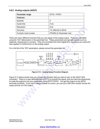 Issue 08/03
MICROMASTER 440
6SE6400-5GA00-0BP0
Quick Start Guide 59
5.8.5 Analog outputs (AOUT)
Parameter range r0770 – P0781
Features:
Quantity 2
Cycle time 4 ms
Resolution 8 bit
Accuracy 1% referred to 20mA
Function chart number FP2300 (in Parameter List)
There are many different functions that you can assign to the analog output. These are identified
using the “CO” abbreviation in the parameter list. These parameters are typically signals such as
setpoints, frequencies or currents. They are converted from their digital form, scaled as you need and
then applied in 0-20mA form on the analog output.
For a full list of the “CO” parameters, please consult the parameter list.
D/A conv.
scaling
P0777
P0778
P0779
P0780
D/A conv.
dead zone
r0774
Function
P0781P0773
D
A
T13
T12
D/A conv. −
D/A conv.+r0755 Pxxxxrxxxx P0771
0...20mA
Figure 5-13 – Analog Output Function Diagram
Figure 5-13 above shows how you connect the function that you want to see, to the AOUT (D/A
converter). There is a user definable filter (P0773) to smooth the signal, and you have the opportunity
to scale the output to suit your application using P0777-P0781. You get the output on the AOUT
terminals (0-20mA). If you want voltage instead of current, you can put a 500 Ohm resistor across the
output and for a 0-10V output.
www.dienhathe.vn
www.dienhathe.com
 