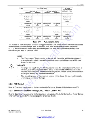 Issue 08/03
MICROMASTER 440
6SE6400-5GA00-0BP0
Quick Start Guide 61
ON always activeP1210
0 − − − − −
1 − − −
2 + − − − +
3 + + + + −
4 + + − − −
5 + − − + +
6 + + + + +
ON in the
no-voltage state
All faults + F0003Fault F0003 for All other faults for
BrownoutBlackout BrownoutBlackout
Fault acknowl.
Fault acknowl.
Fault acknowl.
Fault acknowl.
Fault acknowl.
Fault acknowl.
restart
restart
restart
restart
restart
Fault acknowl.
Fault acknowl.
Fault acknowl.
Fault acknowl.
restart
restart
restart
Fault acknowl.
Fault acknowl.
Fault acknowl.
restart
restart
restart
Fault acknowl.
Fault acknowl.
restart
restart
Fault acknowl.
Fault acknowl.
Fault acknowl.
restart
restart
restart
Table 5-14 Automatic Restarts
The number of start attempts is specified using parameter P1211. The number is internally decreased
after each unsuccessful attempt. After all attempts have been made (as specified in parameter
P1211), automatic restart is cancelled with message F0035. After a successful start attempt, the
counter is again reset to the initial value.
NOTE
• The "Flying restart" function (refer to Section 5.9.1) must be additionally activated if,
for an automatic restart, the drive inverter is to be connected to a motor which may
already be spinning.
DANGER
• For longer line supply failures (blackouts) and when the automatic restart function is
activated, over a longer period of time it may be assumed that MICROMASTER is
powered-down. However, when the line supply returns, motors can automatically start
to run again without any operator intervention.
• If the operating range of the motors is entered in this status, this can result in death,
severe injury or material damage.
5.9.3 PID Control
Refer to Operating Instructions for further details or to Technical Support Website (see page 63)
5.9.4 Sensorless Vector Control (SLVC) / Vector Control (VC)
Refer to Operating Instructions for further details on using Vector Control or Sensorless Vector Control
or to Technical Support Website (see page 67 for contact details)
www.dienhathe.vn
www.dienhathe.com
 