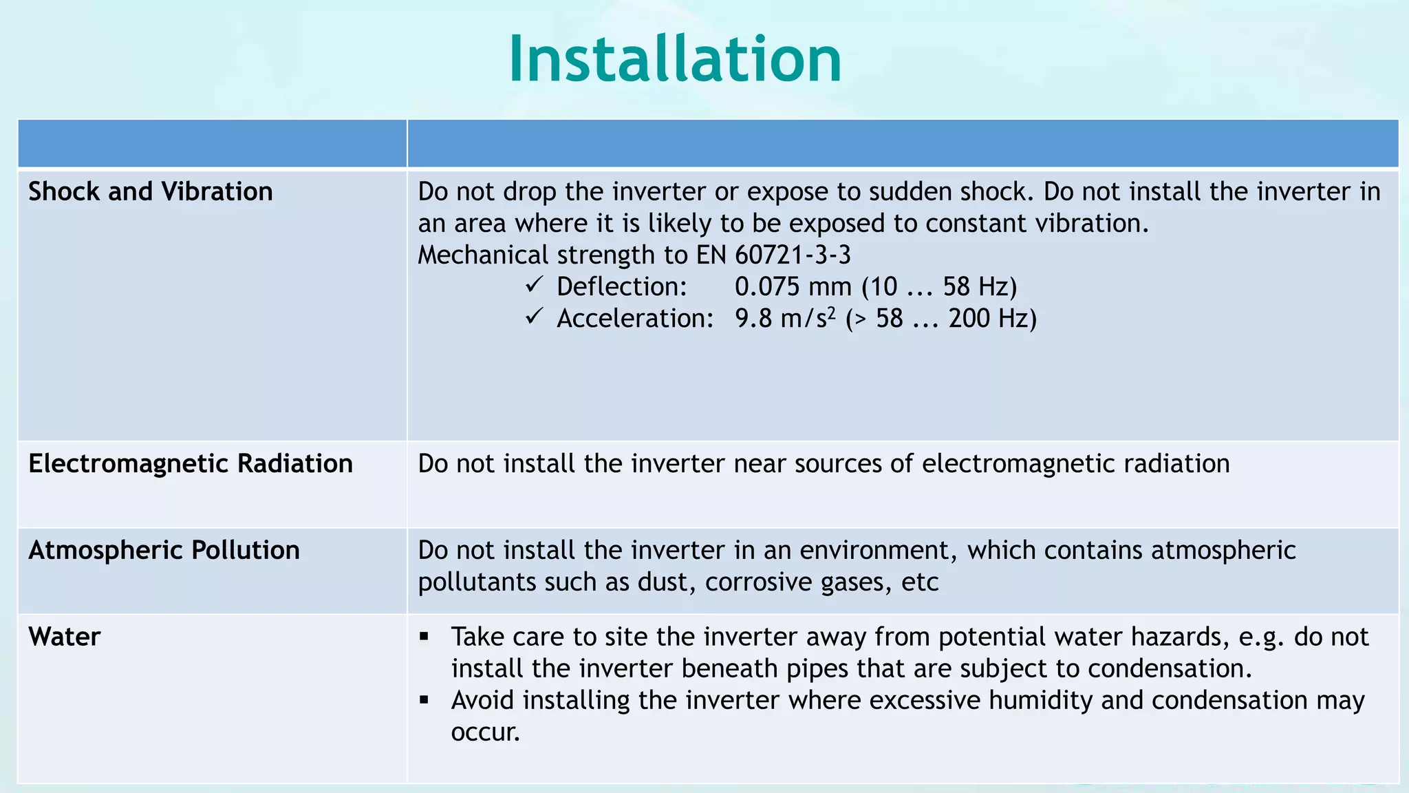 Shock and Vibration Do not drop the inverter or expose to sudden shock. Do not install the inverter in
an area where it is likely to be exposed to constant vibration.
Mechanical strength to EN 60721-3-3
 Deflection: 0.075 mm (10 ... 58 Hz)
 Acceleration: 9.8 m/s2 (> 58 ... 200 Hz)
Electromagnetic Radiation Do not install the inverter near sources of electromagnetic radiation
Atmospheric Pollution Do not install the inverter in an environment, which contains atmospheric
pollutants such as dust, corrosive gases, etc
Water  Take care to site the inverter away from potential water hazards, e.g. do not
install the inverter beneath pipes that are subject to condensation.
 Avoid installing the inverter where excessive humidity and condensation may
occur.
Installation
 