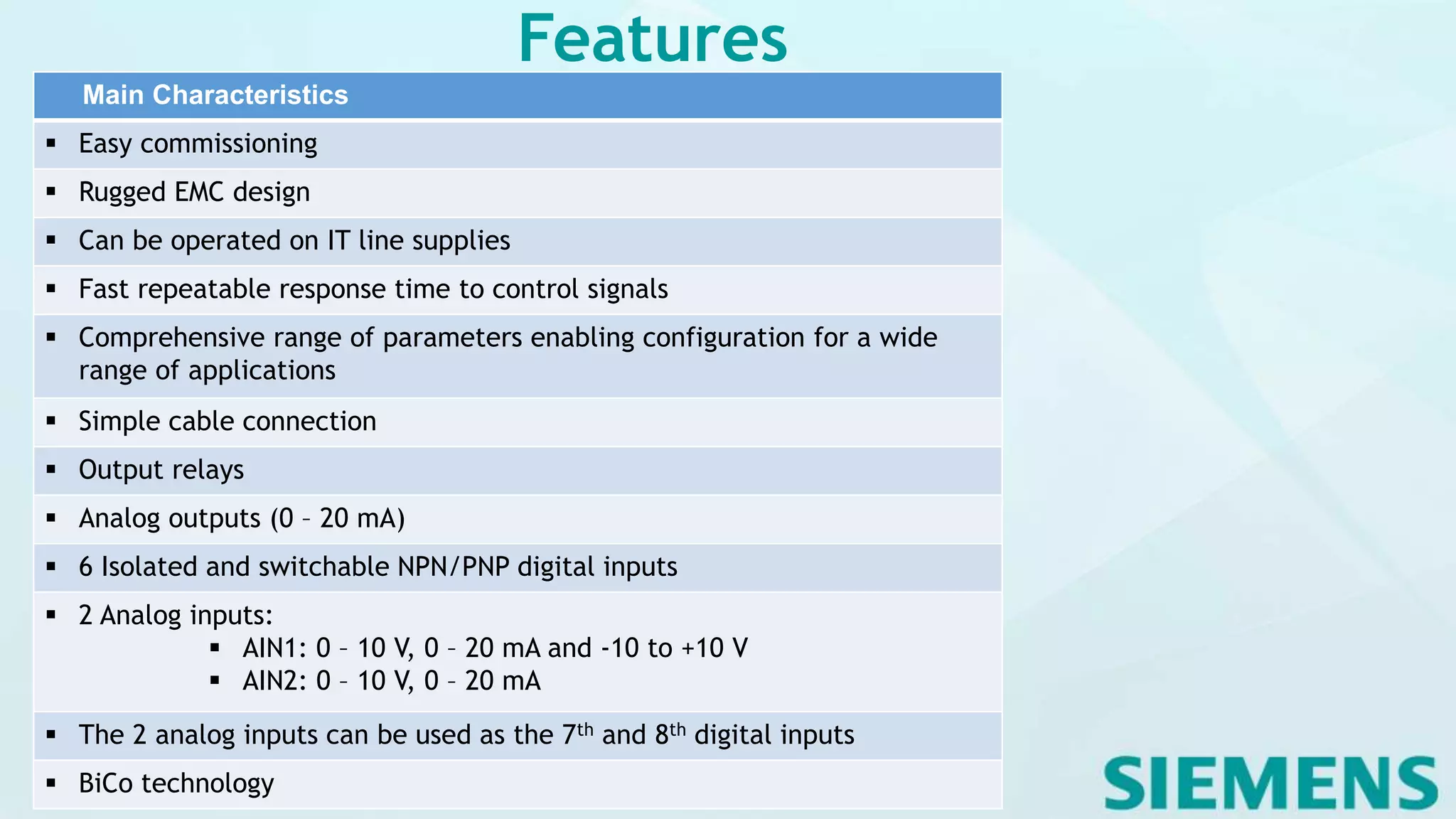 Features
Main Characteristics
 Easy commissioning
 Rugged EMC design
 Can be operated on IT line supplies
 Fast repeatable response time to control signals
 Comprehensive range of parameters enabling configuration for a wide
range of applications
 Simple cable connection
 Output relays
 Analog outputs (0 – 20 mA)
 6 Isolated and switchable NPN/PNP digital inputs
 2 Analog inputs:
 AIN1: 0 – 10 V, 0 – 20 mA and -10 to +10 V
 AIN2: 0 – 10 V, 0 – 20 mA
 The 2 analog inputs can be used as the 7th and 8th digital inputs
 BiCo technology
 