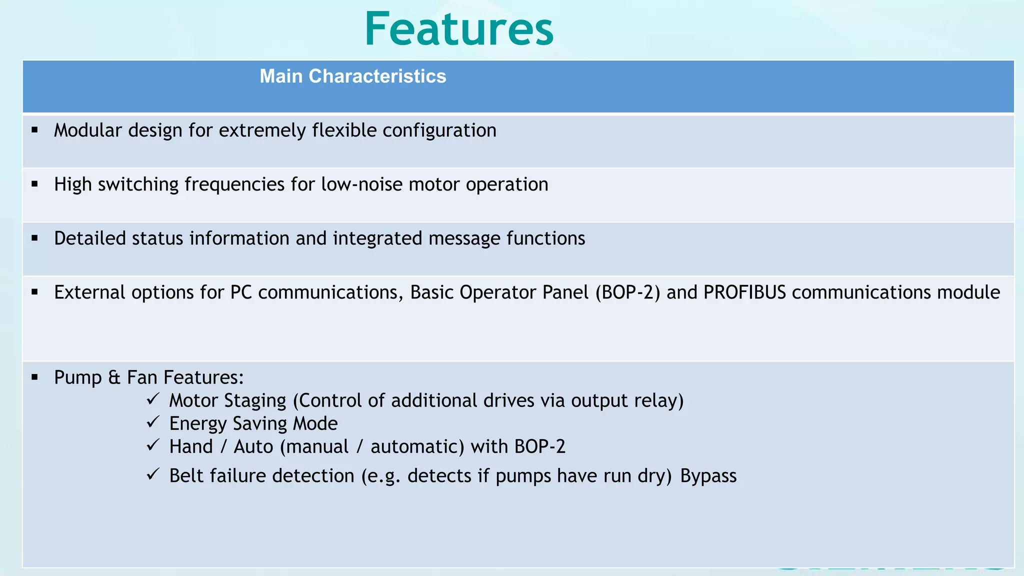 Features
Main Characteristics
 Modular design for extremely flexible configuration
 High switching frequencies for low-noise motor operation
 Detailed status information and integrated message functions
 External options for PC communications, Basic Operator Panel (BOP-2) and PROFIBUS communications module
 Pump & Fan Features:
 Motor Staging (Control of additional drives via output relay)
 Energy Saving Mode
 Hand / Auto (manual / automatic) with BOP-2
 Belt failure detection (e.g. detects if pumps have run dry) Bypass
 