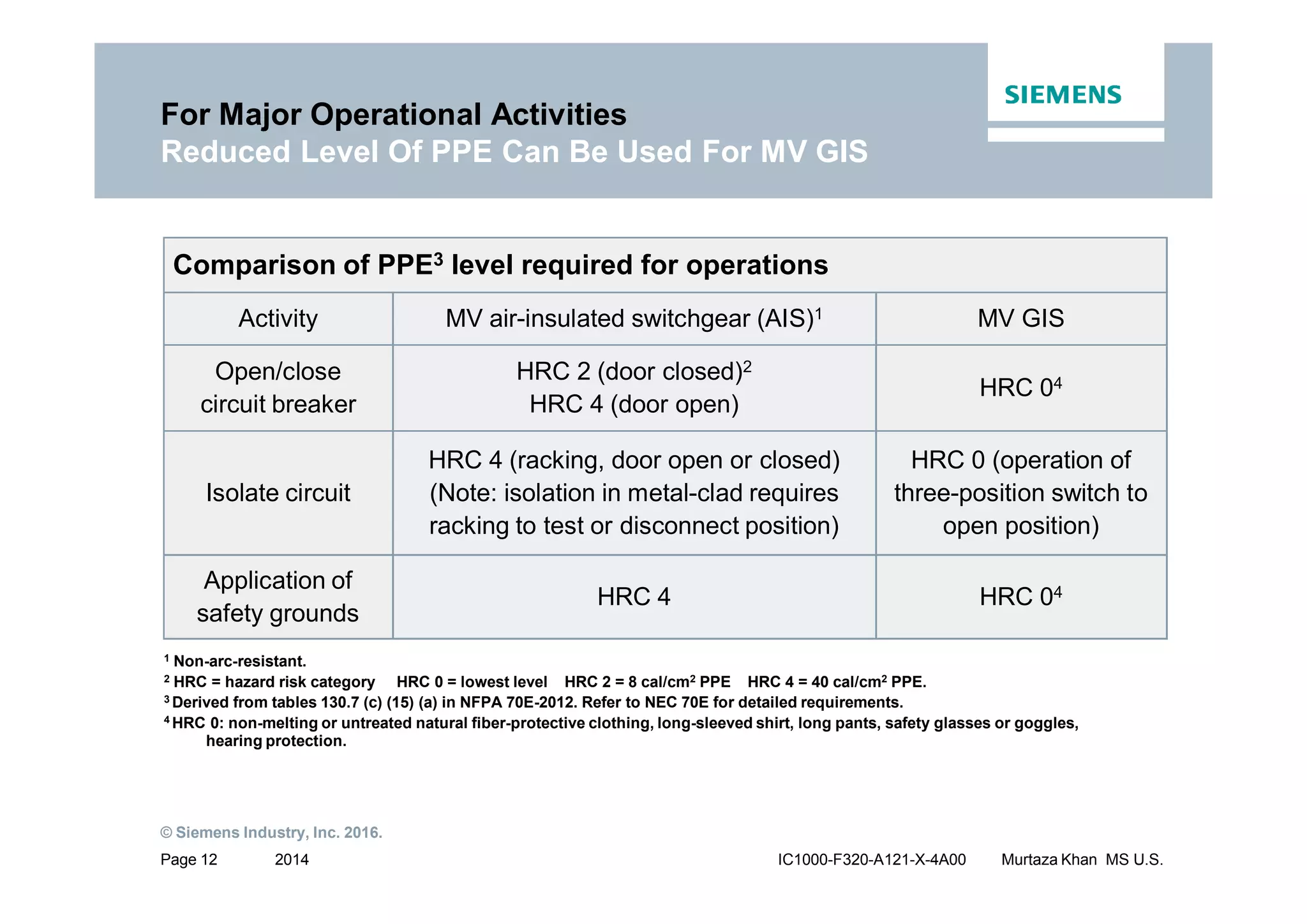 Siemens MV GIS Switchgear | PDF