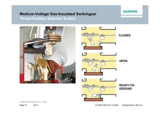 2014
© Siemens Industry, Inc. 2016.
Page 16 IC1000-F320-A121-X-4A00 Murtaza Khan MS U.S.
Three-Position Selector Switch
Medium-Voltage Gas-Insulated Switchgear
Three-Position Selector Switch
OPEN
READY-TO-
GROUND
CLOSED
 