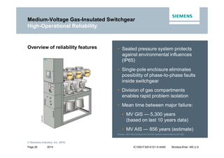 2014
© Siemens Industry, Inc. 2016.
Page 26 IC1000-F320-A121-X-4A00 Murtaza Khan MS U.S.
• Sealed pressure system protects
against environmental influences
(IP65)
• Single-pole enclosure eliminates
possibility of phase-to-phase faults
inside switchgear
• Division of gas compartments
enables rapid problem isolation
• Mean time between major failure:
• MV GIS — 5,300 years
(based on last 10 years data)
• MV AIS — 856 years (estimate)
Overview of reliability features
Sources: IEEE 493 Gold Book (for MV AIS), Siemens internal data (for MV GIS)
Medium-Voltage Gas-Insulated Switchgear
High-Operational Reliability
 