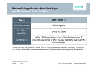 2014
© Siemens Industry, Inc. 2016.
Page 32 IC1000-F320-A121-X-4A00 Murtaza Khan MS U.S.
Medium-Voltage Gas-Insulated Switchgear
Low Maintenance Over Life Cycle
Types 8DA10/8DB10
Visual inspection Every 5 years
Condition
inspection
Every 10 years
Maintenance
After 1,000 operating cycles of the disconnectors &
grounding switches or after 10,000 operating cycles of the
circuit breaker.
These intervals are guidelines which have to be adjusted to the different operating conditions
(i.e., dusty environment, frequent condensation, etc.) which can affect operating mechanism
 