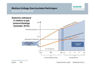 2014
© Siemens Industry, Inc. 2016.
Page 34 IC1000-F320-A121-X-4A00 Murtaza Khan MS U.S.
Dielectric withstand
in relation to gas
pressure/leakage
(example: 38 kV)
Gas pressure (abs.)
0/100 50/50 100/0 1.0 1.3 1.5 1.7 bar
200
150
100
80
50
SF6 / air mixture (%)
SF6 at gauge
pressure
0
ANSI rated 60 Hz withstand
ANSI rated impulse (BIL)
30
Switching under
normal conditions still
possible
Medium-Voltage Gas-Insulated Switchgear
Dielectric Withstand
Normal atmospheric pressure
 