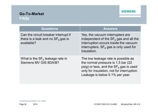 2014
© Siemens Industry, Inc. 2016.
Page 36 IC1000-F320-A121-X-4A00 Murtaza Khan MS U.S.
Questions Answers
Can the circuit breaker interrupt if
there is a leak and no SF6 gas is
available?
Yes, the vacuum interrupters are
independent of the SF6 gas and all the
interruption occurs inside the vacuum
interrupters. SF6 gas is only used for
insulation.
What is the SF6 leakage rate in
Siemens MV GIS 8DA/B?
The low leakage rate is possible as
the normal pressure is 1.5 bar (22
psig) or less, and the SF6 gas is used
only for insulation, not for interruption.
Leakage is below 0.1% per year.
Go-To-Market
FAQs
 