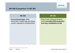 May-2016
Unrestricted © Siemens Industry, Inc. 2016
Page 50 EMMS-T40042-00-4AUS / EM MS U.S.
MV GIS Comparison To MV AIS
MV AIS
• Conventional-type cable
termination (cable lugs and stress
cones), exposed to contaminants
MV GIS
• Plug-in type cable termination,
which provides IP65 protection
and easy installation at site
 