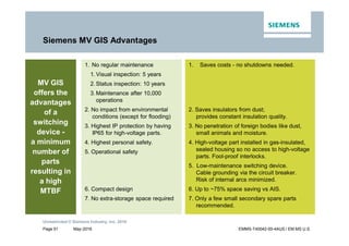 May-2016
Unrestricted © Siemens Industry, Inc. 2016
Page 51 EMMS-T40042-00-4AUS / EM MS U.S.
Siemens MV GIS Advantages
MV GIS
offers the
advantages
of a
switching
device -
a minimum
number of
parts
resulting in
a high
MTBF
1. No regular maintenance
1. Visual inspection: 5 years
2. Status inspection: 10 years
3. Maintenance after 10,000
operations
2. No impact from environmental
conditions (except for flooding)
3. Highest IP protection by having
IP65 for high-voltage parts.
4. Highest personal safety.
5. Operational safety
6. Compact design
7. No extra-storage space required
1. Saves costs - no shutdowns needed.
2. Saves insulators from dust;
provides constant insulation quality.
3. No penetration of foreign bodies like dust,
small animals and moisture.
4. High-voltage part installed in gas-insulated,
sealed housing so no access to high-voltage
parts. Fool-proof interlocks.
5. Low-maintenance switching device.
Cable grounding via the circuit breaker.
Risk of internal arcs minimized.
6. Up to ~75% space saving vs AIS.
7. Only a few small secondary spare parts
recommended.
 