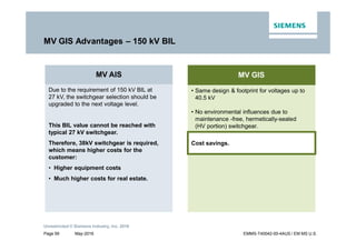May-2016
Unrestricted © Siemens Industry, Inc. 2016
Page 59 EMMS-T40042-00-4AUS / EM MS U.S.
MV GIS Advantages – 150 kV BIL
MV AIS
Due to the requirement of 150 kV BIL at
27 kV, the switchgear selection should be
upgraded to the next voltage level.
This BIL value cannot be reached with
typical 27 kV switchgear.
Therefore, 38kV switchgear is required,
which means higher costs for the
customer:
• Higher equipment costs
• Much higher costs for real estate.
MV GIS
• Same design & footprint for voltages up to
40.5 kV
• No environmental influences due to
maintenance -free, hermetically-sealed
(HV portion) switchgear.
Cost savings.
 
