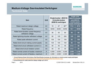 2014
© Siemens Industry, Inc. 2016.
Page 9 IC1000-F320-A121-X-4A00 Murtaza Khan MS U.S.
Technical Data
Item Unit
Single-busbar (8DA10)
& double-busbar
(8DB10) switchgear
Single- pole
(8DA11) & double-
pole (8DA12)
traction power
supply switchgear*
Rated maximum design voltage kV 15 27 38** 17.5 27.5
Rated frequency Hz 50/60 50/60 50/60 16.7 50/60
Rated short-duration power-frequency
withstand voltage
kV 36 50 80 50 95
Rated lightning-impulse withstand voltage kV 95 125 200 125 200
Rated peak-withstand current kA 104 104 104 82 104
Rated short-circuit making current (peak) kA 104 104 104 82 104
Rated short-circuit withstand current 3 s kA 40 40 40 31.5 40
Rated short-circuit breaker current kA 40 40 40 31.5 40
Rated normal current of busbar, maximum A 5,000 5,000 5,000 2,500 3,150
Rated normal current of feeders, maximum A 2,500 2,500 2,500 2,000 2,500
Medium-Voltage Gas-Insulated Switchgear
Technical Data
* Consult Siemens Smart Grid division, Rail Electrification business, for information on traction power supply switchgear.
http://w3.usa.siemens.com/smartgrid/us/en/rail-electrification/Pages/Rail-Electrification.aspx
** Consult Siemens for rated maximum design voltage up to 42 kV.
 