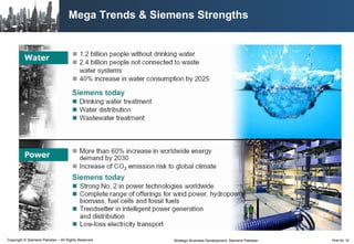 Mega Trends & Siemens Strengths 