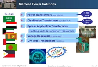 Siemens Power Solutions Power Transformers  (upto 160MVA) Distribution Transformers  (upto 5000 KVA) Special Application Transformers > 400 units > 250,000  units Earthing, Auto & Convertor Transformer Dry Type Transformers  (~2000KVA) Voltage Regulators  (2.5KV to 35KV) Exporting to: 