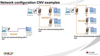 SIEMENS PLC Product overview document.pptx