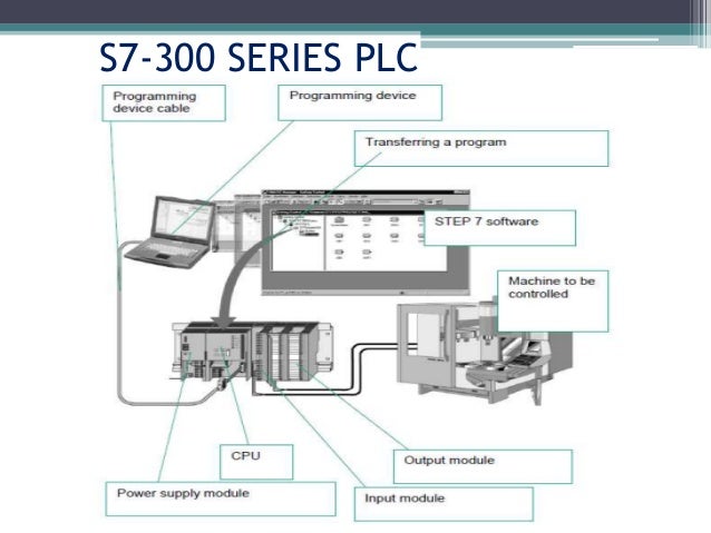 project on siemens Creating the project and hardware getting started, 03/2013, a5e03982928-01 3 table of contents 1 introduction to the tia portal. project on siemens Creating the project and hardware getting started, 03/2013, a5e03982928-01 3 table of contents 1 introduction to the tia portal.