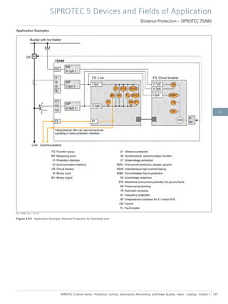 Application Examples
[dw_7SA86_Ltg, 1, en_US]
Figure 2.6/4 Application Example: Distance Protection for Overhead Line
SIPROTEC 5 Devices and Fields of Application
Distance Protection – SIPROTEC 7SA86
SIPROTEC 5 Device Series ⋅ Protection, Control, Automation, Monitoring, and Power Quality – Basic ⋅ Catalog – Edition 7 107
2.6
 