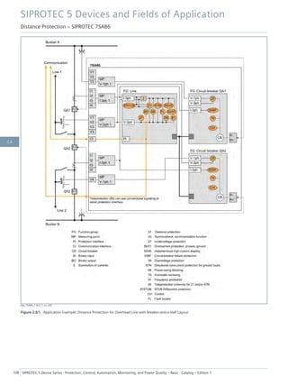 [dw_7SA86_1-5LS, 1, en_US]
Figure 2.6/5 Application Example: Distance Protection for Overhead Line with Breaker-and-a-Half Layout
SIPROTEC 5 Devices and Fields of Application
Distance Protection – SIPROTEC 7SA86
108 SIPROTEC 5 Device Series ⋅ Protection, Control, Automation, Monitoring, and Power Quality – Basic ⋅ Catalog – Edition 7
2.6
 