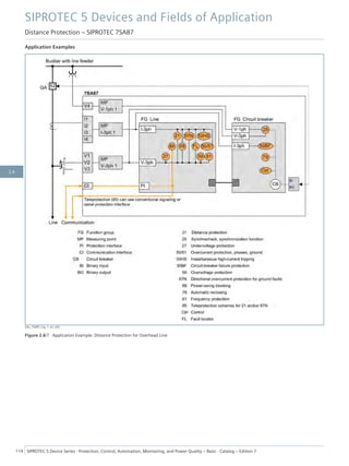 Application Examples
[dw_7SA87_Ltg, 1, en_US]
Figure 2.6/7 Application Example: Distance Protection for Overhead Line
SIPROTEC 5 Devices and Fields of Application
Distance Protection – SIPROTEC 7SA87
114 SIPROTEC 5 Device Series ⋅ Protection, Control, Automation, Monitoring, and Power Quality – Basic ⋅ Catalog – Edition 7
2.6
 