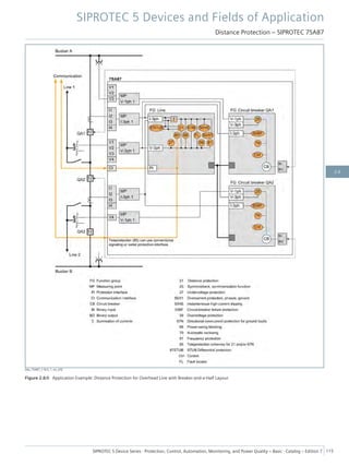 [dw_7SA87_1-5LS, 1, en_US]
Figure 2.6/8 Application Example: Distance Protection for Overhead Line with Breaker-and-a-Half Layout
SIPROTEC 5 Devices and Fields of Application
Distance Protection – SIPROTEC 7SA87
SIPROTEC 5 Device Series ⋅ Protection, Control, Automation, Monitoring, and Power Quality – Basic ⋅ Catalog – Edition 7 115
2.6
 