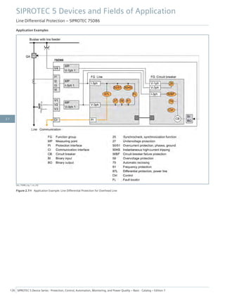 Application Examples
[dw_7SD86_Ltg, 1, en_US]
Figure 2.7/4 Application Example: Line Differential Protection for Overhead Line
SIPROTEC 5 Devices and Fields of Application
Line Differential Protection – SIPROTEC 7SD86
126 SIPROTEC 5 Device Series ⋅ Protection, Control, Automation, Monitoring, and Power Quality – Basic ⋅ Catalog – Edition 7
2.7
 