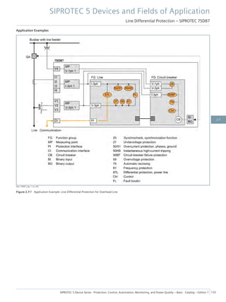 Application Examples
[dw_7SD87_Ltg, 1, en_US]
Figure 2.7/7 Application Example: Line Differential Protection for Overhead Line
SIPROTEC 5 Devices and Fields of Application
Line Differential Protection – SIPROTEC 7SD87
SIPROTEC 5 Device Series ⋅ Protection, Control, Automation, Monitoring, and Power Quality – Basic ⋅ Catalog – Edition 7 133
2.7
 