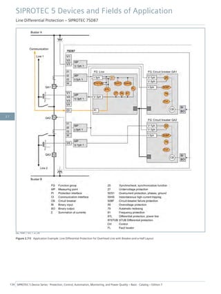 [dw_7SD87_1-5LS, 1, en_US]
Figure 2.7/8 Application Example: Line Differential Protection for Overhead Line with Breaker-and-a-Half Layout
SIPROTEC 5 Devices and Fields of Application
Line Differential Protection – SIPROTEC 7SD87
134 SIPROTEC 5 Device Series ⋅ Protection, Control, Automation, Monitoring, and Power Quality – Basic ⋅ Catalog – Edition 7
2.7
 
