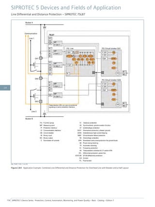 [dw_7SL87_1-5LS, 1, en_US]
Figure 2.8/8 Application Example: Combined Line Differential and Distance Protection for Overhead Line with Breaker-and-a-Half Layout
SIPROTEC 5 Devices and Fields of Application
Line Differential and Distance Protection – SIPROTEC 7SL87
154 SIPROTEC 5 Device Series ⋅ Protection, Control, Automation, Monitoring, and Power Quality – Basic ⋅ Catalog – Edition 7
2.8
 