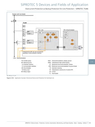 [dw_7SJ86_Ltg, 2, en_US]
Figure 2.10/2 Application Example: Directional Overcurrent Protection for Overhead Line
SIPROTEC 5 Devices and Fields of Application
Overcurrent Protection as Backup Protection for Line Protection – SIPROTEC 7SJ86
SIPROTEC 5 Device Series ⋅ Protection, Control, Automation, Monitoring, and Power Quality – Basic ⋅ Catalog – Edition 7 165
2.10
 