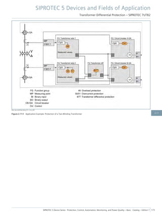 [dw_two-winding-temp_01, 2, en_US]
Figure 2.11/4 Application Example: Protection of a Two-Winding Transformer
SIPROTEC 5 Devices and Fields of Application
Transformer Differential Protection – SIPROTEC 7UT82
SIPROTEC 5 Device Series ⋅ Protection, Control, Automation, Monitoring, and Power Quality – Basic ⋅ Catalog – Edition 7 173
2.11
 