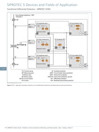 [dw_two-winding-temp_02, 3, en_US]
Figure 2.11/5 Application Example: Protection of a Two-Winding Transformer with Restricted Ground-Fault Protection
SIPROTEC 5 Devices and Fields of Application
Transformer Differential Protection – SIPROTEC 7UT82
174 SIPROTEC 5 Device Series ⋅ Protection, Control, Automation, Monitoring, and Power Quality – Basic ⋅ Catalog – Edition 7
2.11
 