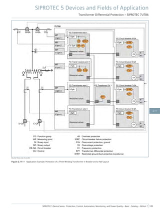 [dw_Kat-three-wind, 2, en_US]
Figure 2.11/11 Application Example: Protection of a Three-Winding Transformer in Breaker-and-a-Half Layout
SIPROTEC 5 Devices and Fields of Application
Transformer Differential Protection – SIPROTEC 7UT86
SIPROTEC 5 Device Series ⋅ Protection, Control, Automation, Monitoring, and Power Quality – Basic ⋅ Catalog – Edition 7 189
2.11
 