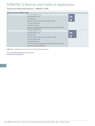 Standard Variants for SIPROTEC 7UT86
P1 1/2, 11 BI, 18 BO, 12 I, 4 V
Housing width 1/2 × 19"
11 binary inputs
18 binary outputs (1 life contact, 5 standard, 12 fast)
12 current transformers
4 voltage transformers
Contains the following modules: Base module with PS201 and IO203,
expansion module IO208
P2 2/3, 23 BI, 34 BO, 12 I, 4 V
Housing width 2/3 × 19"
23 binary inputs
34 binary outputs (1 life contact, 21 standard, 12 fast)
12 current transformers
4 voltage transformers
Contains the following modules: Base module with PS201 and IO203
Expansion modules IO208, IO205
Table 2.11/7 Standard Variants for Transformer Differential Protection Devices
You can find the technical data in the manual
www.siemens.com/siprotec.
SIPROTEC 5 Devices and Fields of Application
Transformer Differential Protection – SIPROTEC 7UT86
194 SIPROTEC 5 Device Series ⋅ Protection, Control, Automation, Monitoring, and Power Quality – Basic ⋅ Catalog – Edition 7
2.11
 