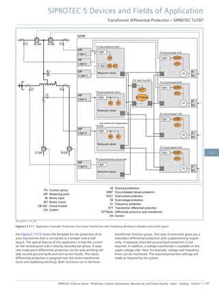 [dw_autotrans, 2, en_US]
Figure 2.11/13 Application Example: Protection of an Auto Transformer with Stabilizing Winding in Breaker-and-a-Half Layout
the Figure 2.11/13 shows the template for the protection of an
auto transformer that is connected to a breaker-and-a-half
layout. The special feature of this application is that the current
on the neutral-point side is directly recorded per phase. A sepa-
rate nodal-point differential protection via the auto winding reli-
ably records ground faults and turn-to-turn faults. The classic
differential protection is assigned over the entire transformer
(auto and stabilizing winding). Both functions run in the Auto
transformer function group. This type of execution gives you a
redundant differential protection with supplementing respon-
sivity. A separate restricted ground-fault protection is not
required. In addition, a voltage transformer is available on the
upper-voltage side. Here, for example, voltage and frequency
limits can be monitored. The required protection settings are
made as required by the system.
SIPROTEC 5 Devices and Fields of Application
Transformer Differential Protection – SIPROTEC 7UT87
SIPROTEC 5 Device Series ⋅ Protection, Control, Automation, Monitoring, and Power Quality – Basic ⋅ Catalog – Edition 7 197
2.11
 