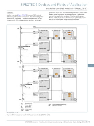 Example 2:
Another example (Figure 2.11/15) is a powerful functional
redundancy with parallel transformers. The differential protec-
tion function is doubled. 1 protection device is used for each
transformer. 2 differential protection functions run in each
protection device. The 2nd differential protection function is the
backup protection for the parallel transformer. For example,
start with an application template of the two-winding trans-
former and duplicate it. An alternative cost-optimized variant is
the use of one device to protect both transformers.
[dw_two-transformer, 2, en_US]
Figure 2.11/15 Protection of Two Parallel Transformers with One SIPROTEC 7UT87
SIPROTEC 5 Devices and Fields of Application
Transformer Differential Protection – SIPROTEC 7UT87
SIPROTEC 5 Device Series ⋅ Protection, Control, Automation, Monitoring, and Power Quality – Basic ⋅ Catalog – Edition 7 199
2.11
 