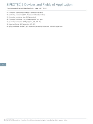 (3) 2-Winding Transformer 1.5 CB (DIFF protection, SVS, REF)
(4) 2-Winding Transformer (DIFF. Protection, Voltage Controller)
(5) 3-winding transformer Base (DIFF protection)
(6) 3-winding transformer 1.5 CB (DIFF protection, SVS, REF)
(7) 3-winding transformer (DIFF protection, SVS, REF, DIS)
(8) Auto transformer (DIFF protection, SVS, REF)
(9) Auto transformer, 1.5 CB (2 DIFF protection, SVS, voltage protection, frequency protection)
SIPROTEC 5 Devices and Fields of Application
Transformer Differential Protection – SIPROTEC 7UT87
204 SIPROTEC 5 Device Series ⋅ Protection, Control, Automation, Monitoring, and Power Quality – Basic ⋅ Catalog – Edition 7
2.11
 