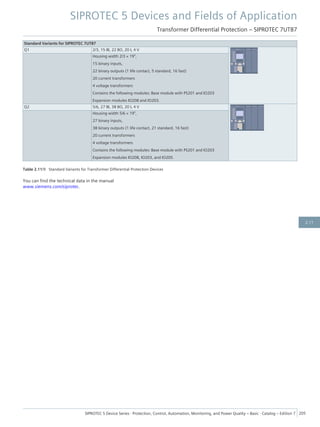 Standard Variants for SIPROTEC 7UT87
Q1 2/3, 15 BI, 22 BO, 20 I, 4 V
Housing width 2/3 × 19",
15 binary inputs,
22 binary outputs (1 life contact, 5 standard, 16 fast)
20 current transformers
4 voltage transformers
Contains the following modules: Base module with PS201 and IO203
Expansion modules IO208 and IO203.
Q2 5/6, 27 BI, 38 BO, 20 I, 4 V
Housing width 5/6 × 19",
27 binary inputs,
38 binary outputs (1 life contact, 21 standard, 16 fast)
20 current transformers
4 voltage transformers
Contains the following modules: Base module with PS201 and IO203
Expansion modules IO208, IO203, and IO205.
Table 2.11/9 Standard Variants for Transformer Differential Protection Devices
You can find the technical data in the manual
www.siemens.com/siprotec.
SIPROTEC 5 Devices and Fields of Application
Transformer Differential Protection – SIPROTEC 7UT87
SIPROTEC 5 Device Series ⋅ Protection, Control, Automation, Monitoring, and Power Quality – Basic ⋅ Catalog – Edition 7 205
2.11
 