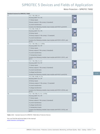 Standard Variants for SIPROTEC 7SK82
T1 1/3, 11 BI, 9 BO, 4 I
Housing width 1/3 x 19",
11 binary inputs
9 binary outputs (1 life contact, 8 standard)
4 current transformers
Contains the following modules: base module with PS101 and IO101
T2 1/3, 23 BI, 16 BO, 4 I
Housing width 1/3 x 19",
23 binary inputs
16 binary outputs (1 life contact, 15 standard)
4 current transformers
Contains the following modules: base module with PS101, IO101, and
IO110
T3 1/3, 11 BI, 9 BO, 2 I, 12 RTDs
Housing width 1/3 x 19"
11 binary inputs
9 binary outputs (1 life contact, 8 standard)
4 current transformers
12 temperature inputs
Contains the following modules: base module with PS101, IO101, and
IO111
T4 1/3, 11 BI, 9 BO, 4 I, 4 V
Housing width 1/3 x 19"
11 binary inputs
9 binary outputs (1 life contact, 8 standard)
4 current transformers
4 voltage transformers
Contains the following modules: base module with PS101 and IO102
T5 1/3, 23 BI, 16 BO, 4 I, 4 V
Housing width 1/3 x 19"
23 binary inputs
16 binary outputs (1 life contact, 15 standard)
4 current transformers
4 voltage transformers
Contains the following modules: base module with PS101, IO102, and
IO110
T6 1/3, 11 BI, 9 BO, 4 I, 4 V, 12 RTDs
Housing width 1/3 x 19"
11 binary inputs
9 binary outputs (1 life contact, 8 standard)
4 current transformers
4 voltage transformers
12 temperature inputs
Contains the following modules: base module with PS101, IO102, and
IO111
Table 2.12/2 Standard Variants for SIPROTEC 7SK82 Motor Protection Devices
You can find the technical data in the manual
www.siemens.com/siprotec
SIPROTEC 5 Devices and Fields of Application
Motor Protection – SIPROTEC 7SK82
SIPROTEC 5 Device Series ⋅ Protection, Control, Automation, Monitoring, and Power Quality – Basic ⋅ Catalog – Edition 7 213
2.12
 