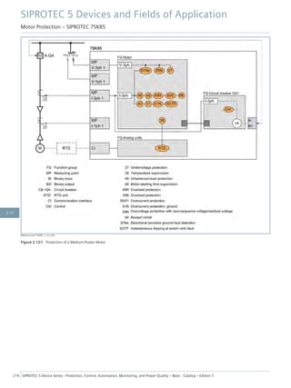 [Motorschutz-7SK85, 1, en_US]
Figure 2.12/5 Protection of a Medium-Power Motor
SIPROTEC 5 Devices and Fields of Application
Motor Protection – SIPROTEC 7SK85
216 SIPROTEC 5 Device Series ⋅ Protection, Control, Automation, Monitoring, and Power Quality – Basic ⋅ Catalog – Edition 7
2.12
 